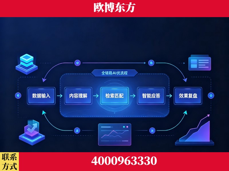 赣州-领先布局：于2024年初开启GEO业务的公司
